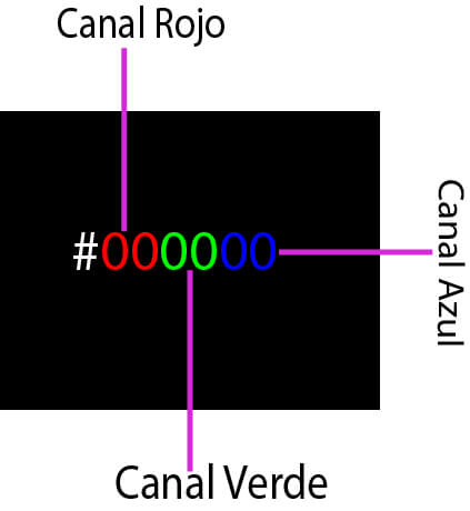 Colores_RGB_a traves_de_codigo_hexadecimal_fig1